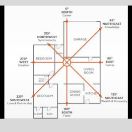 Vastu consultants DiY