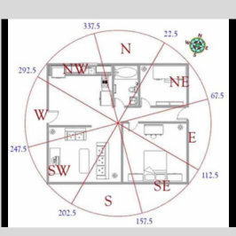 Best Vastu Consultancy for New Homes in India | Do Interiors Yourself